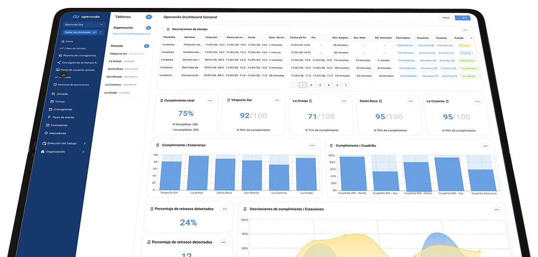 Gestión de Operaciones en Terreno